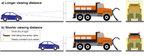 Graphic indicating different view angles based on following distance behind a snowplow. Intent to determine the importance of the placement of rear facing lights